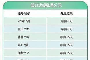 热记：希罗核磁共振检查结果显示为过度拉伸 没有遭遇结构性损伤